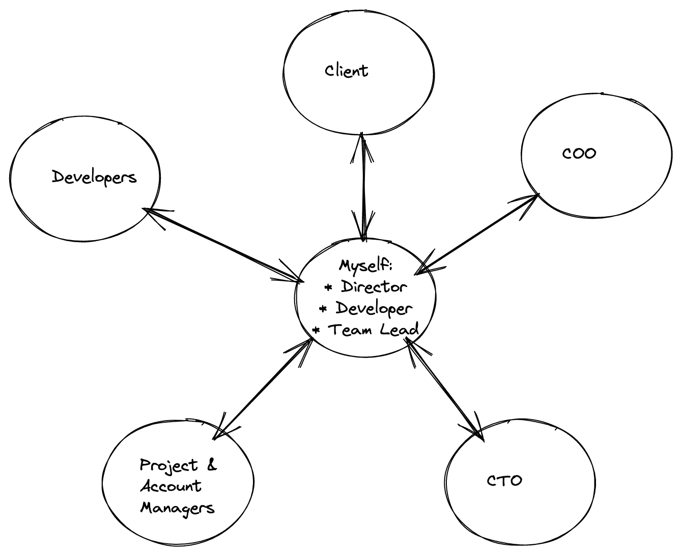 Great Developer you should Hire